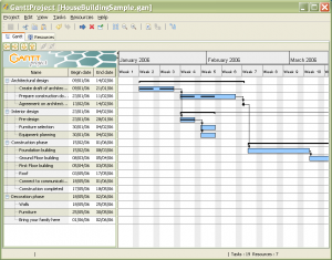project managment, project management software, free project management software, ganttproject, gantt project