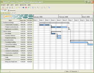 Project Management Software Free Mac Os X