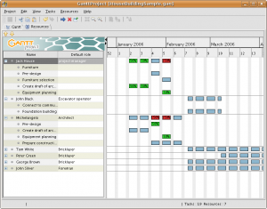 project managment, project management software, free project management software, ganttproject, gantt project
